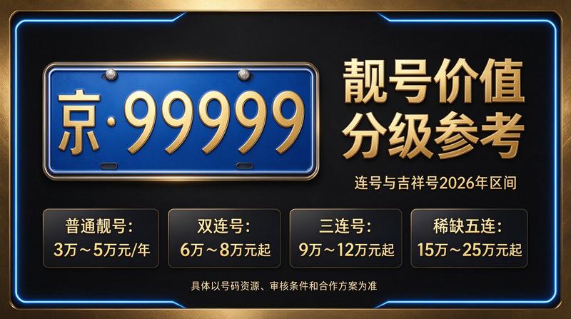 2026年北京京牌租赁服务大厅
